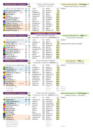 4th
(F) Maiden Claiming ($16,000) / 7 Furlongs (Dirt)
2:02 For Maidens, Fillies 2-Years-Old - Purse: $16,000
# HORSE Days Since Last Race EQUIPMENT CHANGE Pace RTG JOCKEY WGT Nl/lL COMMENTS
9 No One Is Like Me 69 94 70 Zayas E J 118 Morales R 2/1
8 Scarlet Coal 21 Blinkers 84 56 Castellano J J 118 Navarro J 3/1
6 Berry Blitz 41 85 68 Fontanez A E7
113 Bates L 13/2
4 Gego 33 93 74 Vasquez M A 118 Bezara A 13/2
1 My Money Rider 24 91 64 Lopez P 118 Gonzalez N 13/2
2 Queen Cooper 30 90 70 Ortiz I Jr 118 Escobar G 10/1
3 One Proud Princess 28 87 65 Olivero C A 118 Cioffi A 12/1
10 Golden Throne 21 Blinkers 76 44 Rodriguez E V7
111 Santoro S 12/1
5 Majestic Gabriela 56 L1 87 28 Soodeen R 118 Campitelli J J 15/1
7 Diana's Comprise 8 76 59 Osorio, Jr J7
111 Rose B R 20/1
11 Oneatatimesunshine 69 83 57 Castillo J A 118 Mejia J 20/1
12 Street Princess 35 84 72 Gaffalione T7
111 McIntosh A G 15/1
5th
Alw Opt Clm ($75,000) N1X / 1 Mile (Turf)
2:31 For Two-Year-Olds - Purse: $37,000
# HORSE Days Since Last Race EQUIPMENT CHANGE Pace RTG JOCKEY WGT Nl/lL COMMENTS
7 Hard To Port 51 73 78 Castellano J J 118 Mott W I 5/2
2 Rosario J 118 Motion H G 9/2 Correrá por primera vez como castrado
4 Jakob's Way 21 90 83 Panici L 118 O'Connell K 11/2
9 Dubai Sky 91 74 78 Velazquez J R 118 Mott W I 11/2
1 Thirtysilverpieces 76 Blk OFF 91 78 Hernandez R M 118 Ward W A 11/2
3 Two Step Temper 21 90 79 Lopez P 118 Maker M J 10/1
5 Starship Explorer 34 91 77 Valdivia J Jr 118 Dwoskin S 10/1
6 Big Yum 35 83 72 Saez G 118 DiMauro S L 10/1
8 Lucky Delfino 21 86 79 Goncalves L R 118 Garoffalo J 20/1
10 Valuetempo 8 81 73 Nelson L 118 Persaud R 30/1
6th
Claiming ($6,250) / 1 Mile (Dirt)
3:00 For 3-Year-Olds and Up - Purse: $14,000
# HORSE Days Since Last Race EQUIPMENT CHANGE Pace RTG JOCKEY WGT Nl/lL COMMENTS
12 No Act 44 79 84 Gonzales J J 121 Navarro J 5/2
5 Recharged 349 Blinkers 89 81 Castellano J J 121 Walder P R 9/2
2 Latent Fire 20 88 76 Zayas E J 121 Morici D D 9/2
14 Dreaming of Joey 30 91 88 Gaffalione T7
114 Spatz R B 13/2
4 Gefest 8 72 76 Hernandez R M 121 Coletti, Sr. E J 13/2
10 Defend 20 87 77 Delgado J N 121 Schell T R 12/1
3 Tritonk 7 88 71 Vasquez M A 121 Rose B R 12/1
7 Sir Sparky 27 75 73 Zimmerman R 121 Ziadie R 15/1
9 Cactus Kid 34 86 77 Gomez D F 121 Estevez M A 20/1
8 Bar Magic 7 Blinkers ON 77 70 Olivero C A 121 Lopez B G 30/1
11 Rockcastle 24 72 65 Noguera M 121 Lopez, Jr. B 30/1
Tiz Time Is Now Criollo M 12/1 Retirado
In Rhythm Morici D D 20/1 Retirado
Tony Tile Levy T L 13/2 Retirado
7th
Maiden Special Weight 40k / 7 1/2 Furlongs (Turf)
3:29 For Maidens, 2-Years-Old - Purse: $40,000
# HORSE Days Since Last Race EQUIPMENT CHANGE Pace RTG JOCKEY WGT Nl/lL COMMENTS
12 Battle Red 31 103 89 Velazquez J R 118 Pletcher T A 7/5
2 Path Dependent 98 91 79 Rosario J 118 Hennig M A 3/1
9 Little Baltar 24 71 Zayas E J 118 Vaccarezza C 13/2
1 Mr Moneypants 21 80 69 Lezcano J 118 Catalano W M 13/2
7 How You Bravo J 118 Correas, IV I 13/2
10 Reconfigure Lopez P 118 Plesa, Jr. E 13/2
8 Reconnoiter Ortiz, Jr I 118 Sheppard J E 12/1
4 Kir Royale Saez L 118 Ritvo K 12/1
6 Flying Again Goncalves L R 118 Jerkens H A 12/1
3 Honors 24 Hernandez R M 118 Caramori E 25/1
5 Totzke 202 67 Leparoux J R 118 Carroll J 25/1
11 Rimbaud 48 74 69 Prado E S 118 Albertrani T 25/1
Cloverdale Nine Ward W A
Carrinoforacause Servis J
Boca Scuttlebutt Dwoskin S
Madefromlucky Mazza J F Retirado
7 / 12-5-2-14 / 12-2-9 / 9-2-3-8 / 1 / 2-14-4
TRAINER
$1 Exacta $.50 Trifecta $.10 Superfecta
$1 Daily Double $1 Bet 3 (5-6-7) $.20 Rainbow 6 (5-10)
Trofeo Alcaldía Socialista del Municipio José Silva
TRAINER
$1 Exacta $.50 Trifecta $.10 Superfecta
TRAINER
Gulfstream Park / Sat 20Dec14
$1 Daily Double $1 Bet 3 (6-7-8) $.50 Pick 5 (6-10)
$1 Exacta $.50 Trifecta $.10 Superfecta
$1 Daily Double $1 Bet 3 (7-8-9) $.50 Pick 4 (7-8-9-10)
Dr No (GB) 105 L1 g1 Blk OFF
$1 Daily Double $1 Bet 3 (4-5-6)
$1 Exacta $.50 Trifecta $.10 Superfecta
TRAINER
$.20 RAINBOW PICK 6 $50,000 Guarantee
Gulfstream Park / Sat 20Dec14
Gulfstream Park / Sat 20Dec14
Gulfstream Park / Sat 20Dec14
 