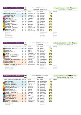 8th
Tropical Park Derby / 1 1/16 Miles (Turf)
3:58 For 3-Year-Olds - Purse: $75,000
# HORSE Days Since Last Race EQUIPMENT CHANGE Pace RTG JOCKEY WGT Nl/lL COMMENTS
9 Smooth Daddy 77 99 96 Castellano J J 116 Albertrani T 5/2
2 Other Cheek 35 94 92 Leparoux J R 116 Delacour A 7/2
8 Daddy's Kid 56 88 92 Dunkelberger T L 118 Nagle R 9/2
1 Sky Flight 37 93 82 Lezcano J 116 Casse M E 15/2
10 Roman Approval 58 97 91 Ortiz I Jr 118 Maker M J 15/2
5 Breitling Flyer 42 103 89 Zayas E J 116 Harris E A 12/1
13 Wallyanna 35 92 91 Pino M G 122 Pino M V 15/1
7 Cement Clement 14 110 90 Albright K 118 Rojas E E 15/1
12 Cabo Cat 62 88 94 Bravo J 120 Hennig M A 15/1
4 My Storm Trooper 13 86 87 Velazquez J R 116 Wilensky H 20/1
6 Best Plan Yet 13 83 87 Rios J M 120 Gold S I 20/1
11 Morning Calm 73 82 87 Goncalves L R 116 Nihei M 20/1
Ironicus McGaughey III Retirado
Bashart Matz M R Retirado
Shiva Ryan Jehaludi M Retirado
Idiosyncratic Brown C C Retirado
9th
Alw Opt Clm ($35,500) N1X / 1 7/16 Miles (Turf)
4:27 For 3-Year-Olds and Up - Purse: $37,000
# HORSE Days Since Last Race EQUIPMENT CHANGE Pace RTG JOCKEY WGT Nl/lL COMMENTS
1 Belisarius (IRE) 84 60 85 Rosario J 118 Mott W I 3/1
9 Scoria 240 89 87 Saez L 118 Clement C 4/1
7 Street Game 64 87 95 Ortiz I Jr 121 Nevin M 5/1
12 Yari 94 76 89 Hernandez R M 121 Sheppard J E 13/2
6 Ocean Seven (IRE) 36 66 88 Goncalves L R 121 Borunda S 13/2
14 Crown Thy Good 27 82 87 Leparoux J R 121 Delacour A 10/1
13 Jonrah 38 77 90 Velazquez J R 121 Brown C C 10/1
2 Change of Command 20 95 85 Saez G 121 Trombetta M J 20/1
11 Steel N Pack 36 73 81 Prado E S 118 Nicks R E 20/1
10 Energy Spirit 34 92 92 Castellano J J 118 Pletcher T A 30/1
4 Seven Ten Split 20 BlK OFF 75 77 Zimmerman R 121 Gleaves P A 30/1
Runs Like a Kitten Maker M J Retirado
Cairo County Hickey W J Retirado
Franklinpark Mastronardi, Jr. Retirado
10th
(F) Tropical Park Oaks / 1 1/16 Miles (Turf)
4:57 For Fillies 3-Years-Old - Purse: $75,000
# HORSE Days Since Last Race EQUIPMENT CHANGE Pace RTG JOCKEY WGT Nl/lL COMMENTS
2 Party Now 36 97 94 Velazquez J R 118 McGaughey III 3/1
14 Sandiva (IRE) 35 87 90 Castellano J J 122 Pletcher T A 4/1
4 Dancing House 57 91 90 Ortiz I Jr 116 McLaughlin K P 9/2
15 Verdura 93 L1 Lezcano J 118 Clement C 9/2
7 Granny Mc's Kitten 113 86 89 Rosario J 120 Brown C C 6/1
1 Bikini Beauty 43 86 85 Bravo J 116 Clement C 17/2
12 Patsy's Holiday 154 79 86 Ortiz J L 120 Pletcher T A 17/2
8 Jackie's Daughter 43 83 88 Prado E S 118 Maker M J 15/1
6 Pink Poppy 49 84 85 Zayas E J 116 Wolfson M D 25/1
9 Sumba Sunset 42 91 85 Saez L 116 Matz M R 25/1
10 She's Not Here 58 80 87 Lanerie C J 116 Oliver V H 25/1
11 Save the Park 34 81 88 Lopez P 118 Baker R 25/1
3 Naughty Holiday 23 77 85 Goncalves L R 120 Fawkes D 25/1
5 Flat Out Charming 22 85 81 Gonzales J J 120 Garcia R 50/1
Great Cross Maker M J
Latique Motion H G
Gulfstream Park / Sat 20Dec14
TRAINER
$1 Daily Double
$1 Super Hi 5
TRAINER
Gulfstream Park / Sat 20Dec14
$1 Exacta $.50 Trifecta $.10 Superfecta
$1 Super Hi 5 Carryover $159,685.73
$1 Daily Double $1 Bet 3 (8-9-10)
$1 Exacta $.50 Trifecta $.10 Superfecta
$1 Exacta $.50 Trifecta $.10 Superfecta
TRAINER
Gulfstream Park / Sat 20Dec14
 