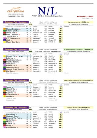 TUESDAY, DECEMBER 23, 2014
TRACK FAST - TURF FIRM
1st
Claiming ($25,000) N2L / 1 Mile (Dirt)
12:35 For 3-Year-Olds and Up - Purse: $20,000
# HORSE Days Since Last Race EQUIPMENT CHANGE Pace Spd JOCKEY A WGT Nl/lL COMMENTS
7 Elusive Success 82 92 89 Saez L 5 121 Matz M R 2/1
5 Bellamy Chief 39 90 88 Prado E S 4 121 Nicks R E 5/2
1 Prince Zurs 51 90 87 Hernandez R M 3 118 Caramori E 11/2
6 Peter Castleboy 93 76 87 Lopez P 4 121 Broome E T 15/2
2 Thunder Run 16 91 78 Leyva J C 3 118 Kopaj P 15/2
8 K C Wiegmann 30 89 92 Gaffalione T7
4 114 Tortora E 15/1
3 I Will 23 82 82 Vasquez M A 3 118 Mongeon K P 15/1
4 Manny Blue Boy 11 85 73 Boraco D 3 118 Potter D G 30/1
2nd
(F) Maiden Claiming ($35,000) / 5 Furlongs (Turf)
1:04 For Maidens, Fillies 2-Years-Old - Purse: $23,000
# HORSE Days Since Last Race EQUIPMENT CHANGE Pace Spd JOCKEY A WGT Nl/lL COMMENTS
4 Richie's Trix 51 Blk OFF 76 69 Hernandez R M 2 120 Ward W A 4/5
2 Bella Luz 9 77 71 Gonzales J J 2 120 Santoro S 4/1
1 Ufeelthiscornelius 30 86 65 Saez G 2 120 Medina A M 9/2
6 Starship Tammy Leyva J C 2 120 Dwoskin S 10/1
10 Starry Road Whitacre G 2 120 Dorochenko G 10/1
8 Forever Lily 16 88 54 Contreras L 2 120 Azpurua M J 20/1
5 Diamante Jak 13 86 50 Boraco D 2 120 Zerpa G 20/1
3 Another Grand Slam 16 85 49 Gomez D F 2 120 Sano A 20/1
7 Ella Run 11 69 54 Ramirez M R 2 120 Dorochenko G 30/1
Starship Lauren Dwoskin S Retirada
3rd
Starter Optional Claiming $35,000 / 7 Furlongs (Dirt)
1:33 For 3-Year-Olds and Up - Purse: $27,000
# HORSE Days Since Last Race EQUIPMENT CHANGE Pace Spd JOCKEY A WGT Nl/lL COMMENTS
8 Songa 26 95 94 Gonzales J J 4 123 Navarro J 4/5
5 Close It Out 37 85 98 Valdivia J Jr 6 121 Towne S 7/2
7 Viramundo 17 85 98 Ortiz, Jr. I 5 121 Wolfson M D 11/2
6 Exploring 113 90 100 Saez G 4 121 Dibona B S 13/2
1 Silver Menace 71 83 91 Cruz M R 5 121 Ritvo K 12/1
4 Nevsky 27 82 91 Goncalves L R 3 118 Wolfson M W 12/1
Jay Eye See Plesa, Jr. E
Congenial Tomlinson M A
4th
Claiming ($8,000) / 7 Furlongs (Dirt)
2:02 For 3-Year-Olds and Up - Purse: $15,000
# HORSE Days Since Last Race EQUIPMENT CHANGE Pace Spd JOCKEY A WGT Nl/lL COMMENTS
2 Convolution 9 74 87 Saez L 4 120 Sano A 6/5
7 Congrats Rob 37 90 82 Lopez P 3 117 Zerpa G 5/2
3 Smoking The Field 34 83 83 Vasquez M A 7 120 Ziadie R 9/2
4 Rocky Gap 50 91 90 Alvarez J L 5 120 Vega D 11/2
5 Machito 87 84 86 Gaffalione T7
4 113 Tharrenos W 12/1
6 Kanturk Kid 5 93 77 Lezcano J 4 120 Jacobson D 12/1
1 Gloton 10 83 80 Rios J M 4 120 Duco L 25/1
8 Royal Fighter 10 82 79 Saez G 5 120 Swick D 25/1
Perdedores, que no hayan figurado del 2º al 5º lugar en su última actuación (no podían ser inscritos el fin de semana del 25-26Ene14)
TRAINER
N1/1L
$1 Exacta $.50 Trifecta $.10 SuperfectaGulfstream Park / Tue 23Dec14
Aquí comienza la
Dirt 1m. 3&up. Clm ($25,000) N2L $1 Daily Double $1 Bet 3 (Races 1-2-3)
TRAINER
Gulfstream Park / Tue 23Dec14
TRAINER
Dirt 7f. 3&up. StarterOClm $35,000
Carrera señalada en la programación como exclusiva para tresañeros. Modificada a última hora a 3 y 4 años
Dirt 7f. 3&up. Clm ($8,000)
$1 Exacta $.50 Trifecta $.10 Superfecta
$1 Daily Double $1 Bet 3 (2-3-4) $.50 Pick 4 (2-3-4-5)
$1 Exacta $.50 Trifecta $.10 Superfecta
$1 Daily Double $1 Bet 3 (Races 3-4-5)
Gulfstream Park / Tue 23Dec14
$1 Daily Double $1 Bet 3 (Races 4-5-6)
NOON LINE de Alfonso Rodríguez Vera
Turf 5f. 2yo, F. MdnClm ($35,000)
the handicapper's edge
$1 Exacta $.50 Trifecta $.10 SuperfectaGulfstream Park / Tue 23Dec14
TRAINER
 