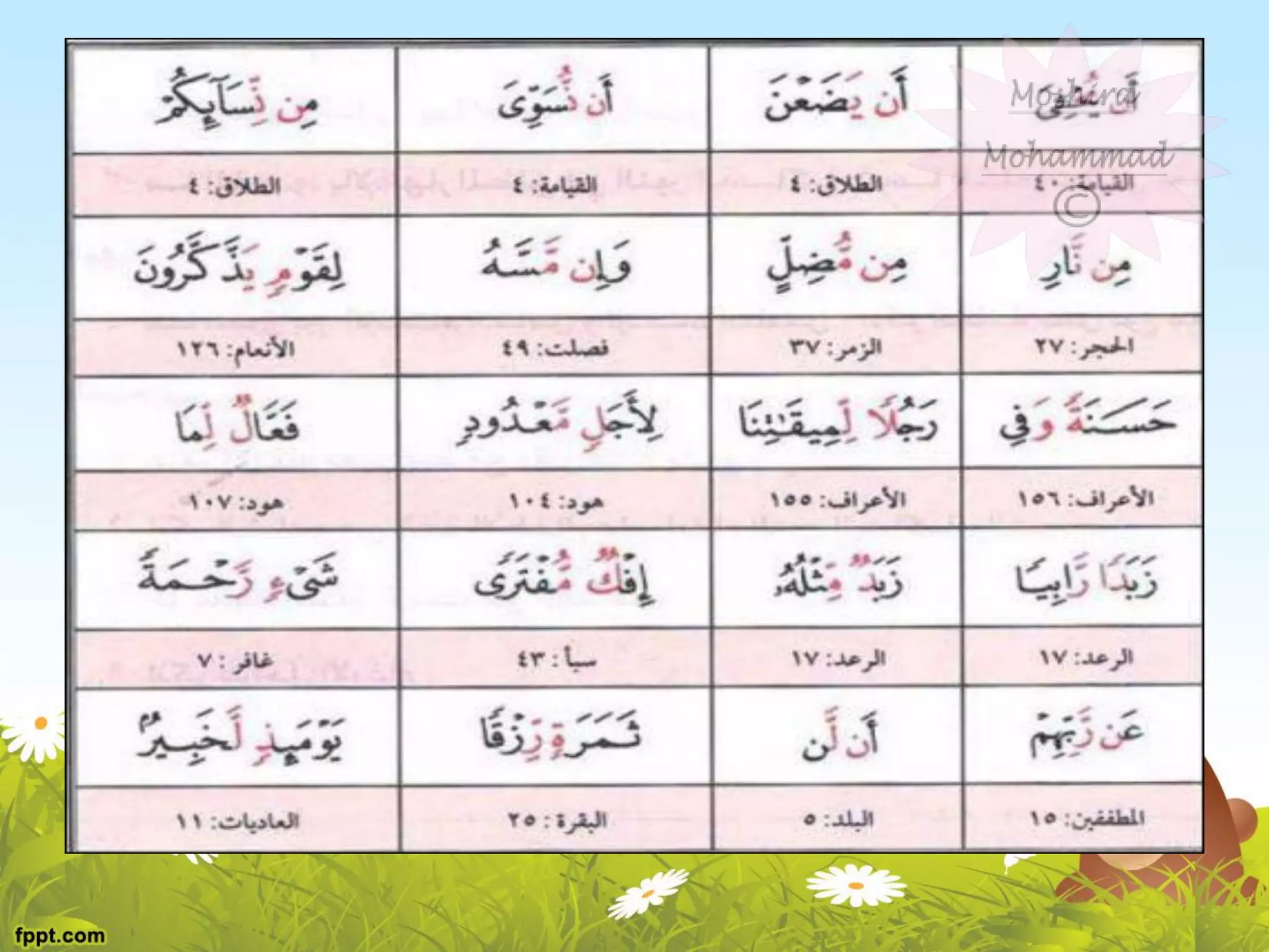 Tanween Worksheets.pdf Noon sakinah and Tanween rules | PDF