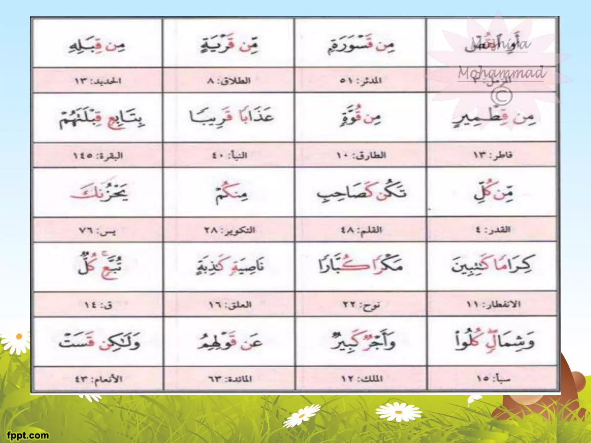 Tanween Worksheets.pdf Noon sakinah and Tanween rules | PDF