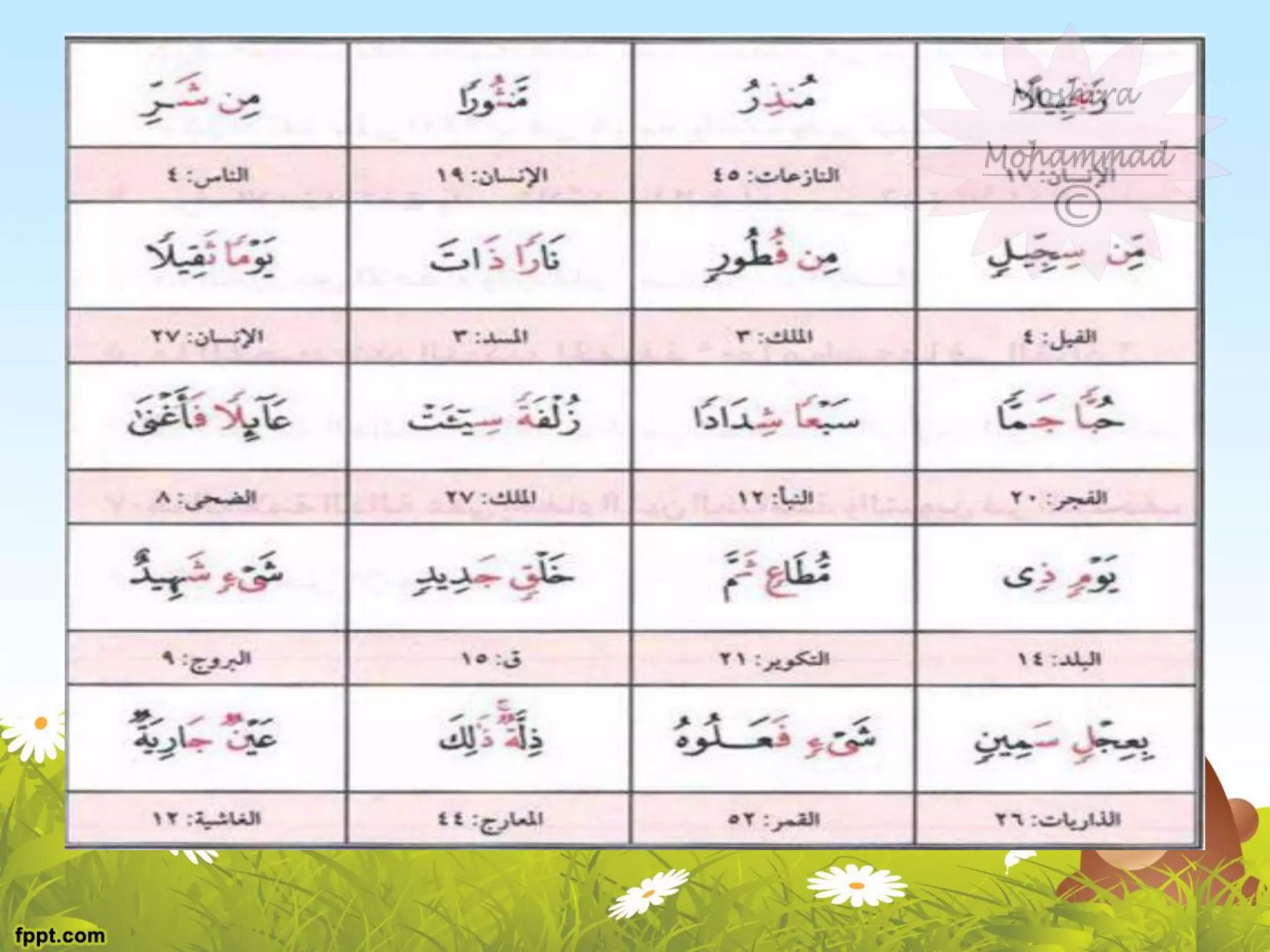 Tanween Worksheets.pdf Noon sakinah and Tanween rules | PDF