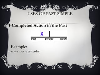 Past Tense | PPT