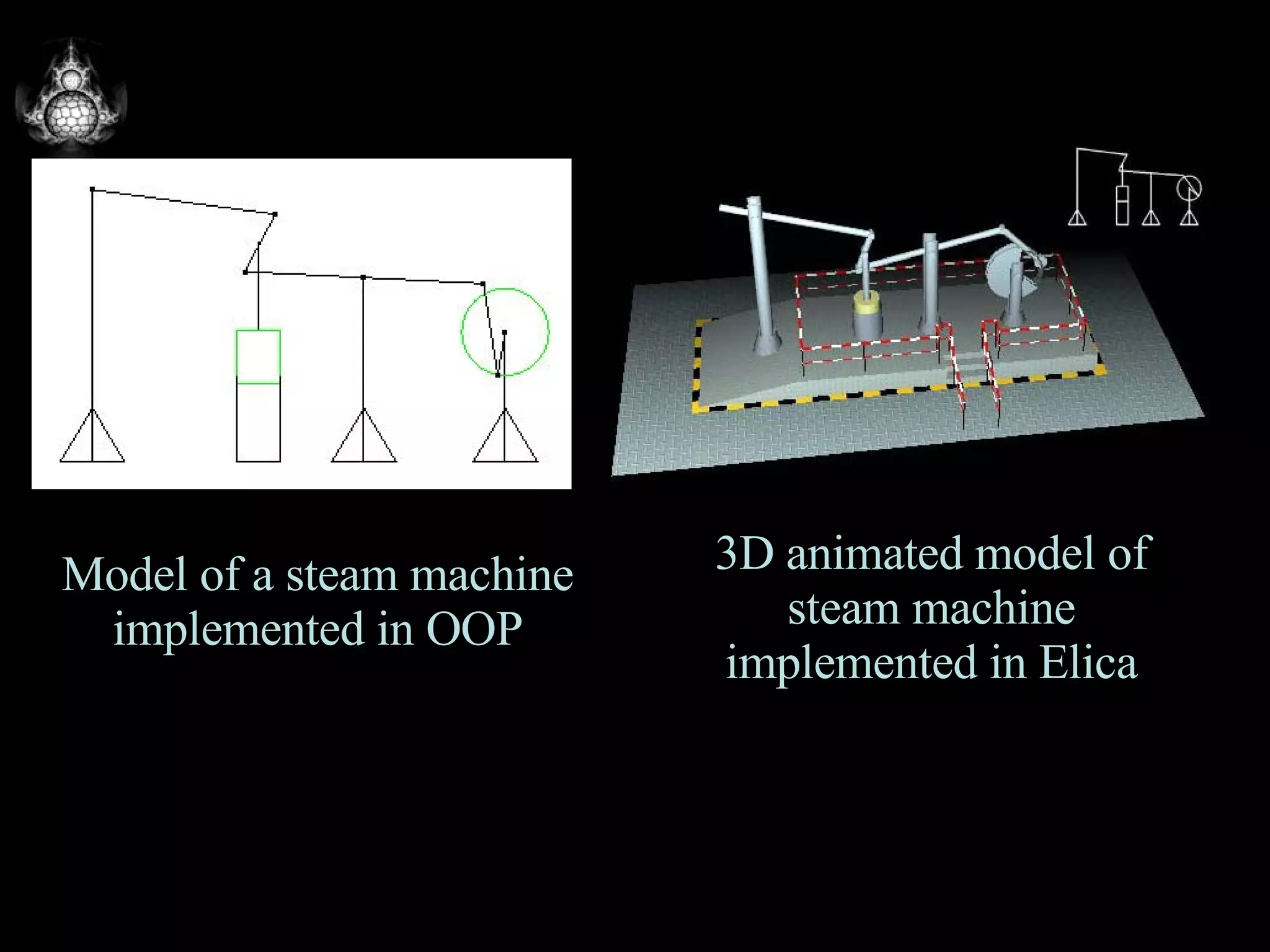 Model of a steam machine implemented in OOP 3D animated model of steam machine implemented in Elica 