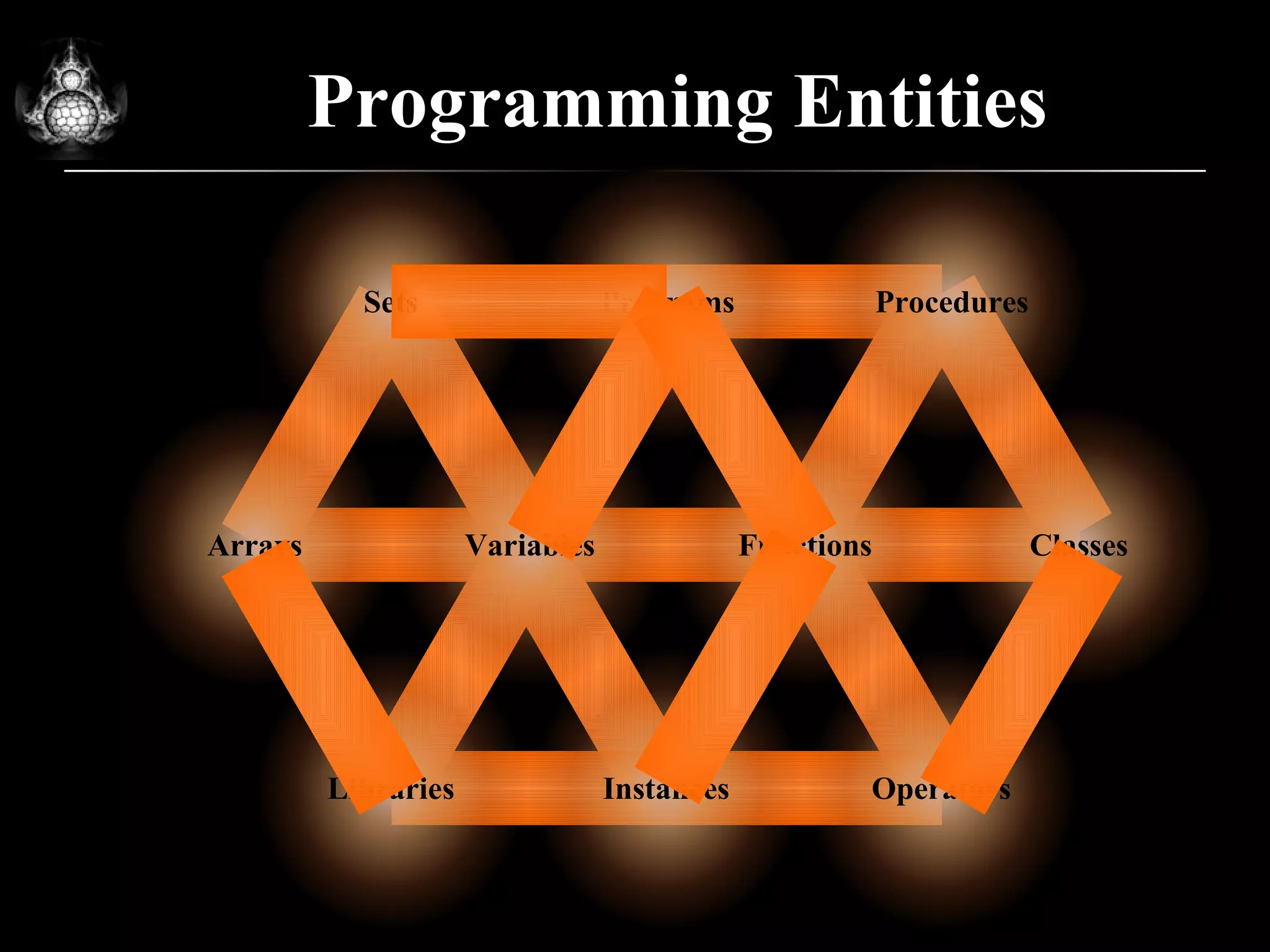 Programming Entities Functions Variables Instances Libraries Operators Programs Sets Arrays Procedures Classes 