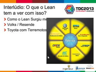 Globalcode – Open4education
Interlúdio: O que o Lean
tem a ver com isso?
Como o Lean Surgiu mesmo?
Volks / Resende
Toyota com Terremotos
 