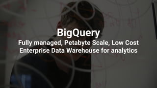 BigQuery の内部構造
SQL クエリ
ペタビット
ネットワーク
BigQuery
カラム指向ストレージ コンピュート
ストリーミングイン
ジェスト
高速バッチロード
Google Cloud
Storage
Google
Drive
G...