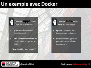 @adrienblind Twittez sur #devopsdday !!!
Un exemple avec Docker
DevOps Apps team
Dans les conteneurs
 Ignore où les conteurs
fonctionnent
 Sait comment builder les
conteneurs et opérer les
apps
“You build it, you run it!”
DevOps Infra team
Hors du conteneur
 Ignore comment les
images sont buildées
 Sait comment gérer de
grandes quantités de
conteneurs
 