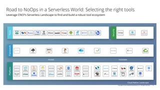 Copyright © 2019 Deloitte Development LLC. All rights reserved. | 16
Leverage CNCF’s Serverless Landscape to find and buil...
