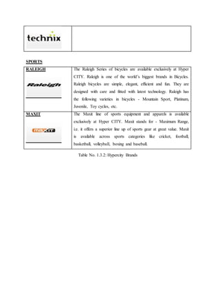 SPORTS
RALEIGH The Raleigh Series of bicycles are available exclusively at Hyper
CITY. Raleigh is one of the world’s biggest brands in Bicycles.
Raleigh bicycles are simple, elegant, efficient and fun. They are
designed with care and fitted with latest technology. Raleigh has
the following varieties in bicycles - Mountain Sport, Platinum,
Juvenile, Toy cycles, etc.
MAXIT The Maxit line of sports equipment and apparels is available
exclusively at Hyper CITY. Maxit stands for - Maximum Range,
i.e. it offers a superior line up of sports gear at great value. Maxit
is available across sports categories like cricket, football,
basketball, volleyball, boxing and baseball.
Table No. 1.3.2: Hypercity Brands
 