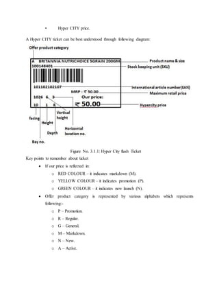 • Hyper CITY price.
A Hyper CITY ticket can be best understood through following diagram:
Key points to remember about ticket
 If our price is reflected in:
o RED COLOUR – it indicates markdown (M).
o YELLOW COLOUR – it indicates promotion (P).
o GREEN COLOUR – it indicates new launch (N).
 Offer product category is represented by various alphabets which represents
following:-
o P – Promotion.
o R – Regular.
o G – General.
o M – Markdown.
o N – New.
o A – Active.
Figure No. 3.1.1: Hyper City flash Ticket
 