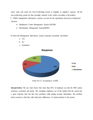 reject same and return the Non-Conforming Goods to Supplier at supplier’s expense. All the
non-conforming goods are thus promptly returned to the vendor according to the policies.
9. Which management information systems are used for the operational processes at Hypercity?
Answers:
 Distribution Center Management System (DCMS)
 Merchandise Management System(MMS)
10. Dose the Management information system responses accurately and timely?
a. Yes
b. No
c. Sometimes
Interpretation: The pie chart shows that more than 60% of employee say that the MIS system
responses accurately and timely. The remaining employees are of the opinion that the system has
a great response time but they face problems while getting accurate information. The problem
about accuracy is that they often find price differences of certain products in the system.
64%
16%
20%
Response
Yes
No
Sometimes
Chart No 4.7: Accurateness of MIS
 