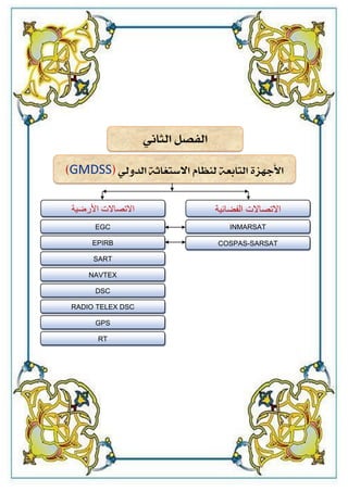 7
‫الثاني‬ ‫الفصل‬
‫األجهزة‬
‫التابعة‬
‫لهظام‬
‫االستغاثة‬
‫الدولي‬
(
GMDSS
)
‫األرضٌة‬ ‫االتصاالت‬
GPS
EPIRB
NAVTEX
SART
DSC
‫االتصاالت‬
‫الفضائٌة‬
EGC
COSPAS-SARSAT
INMARSAT
RT
RADIO TELEX DSC
 