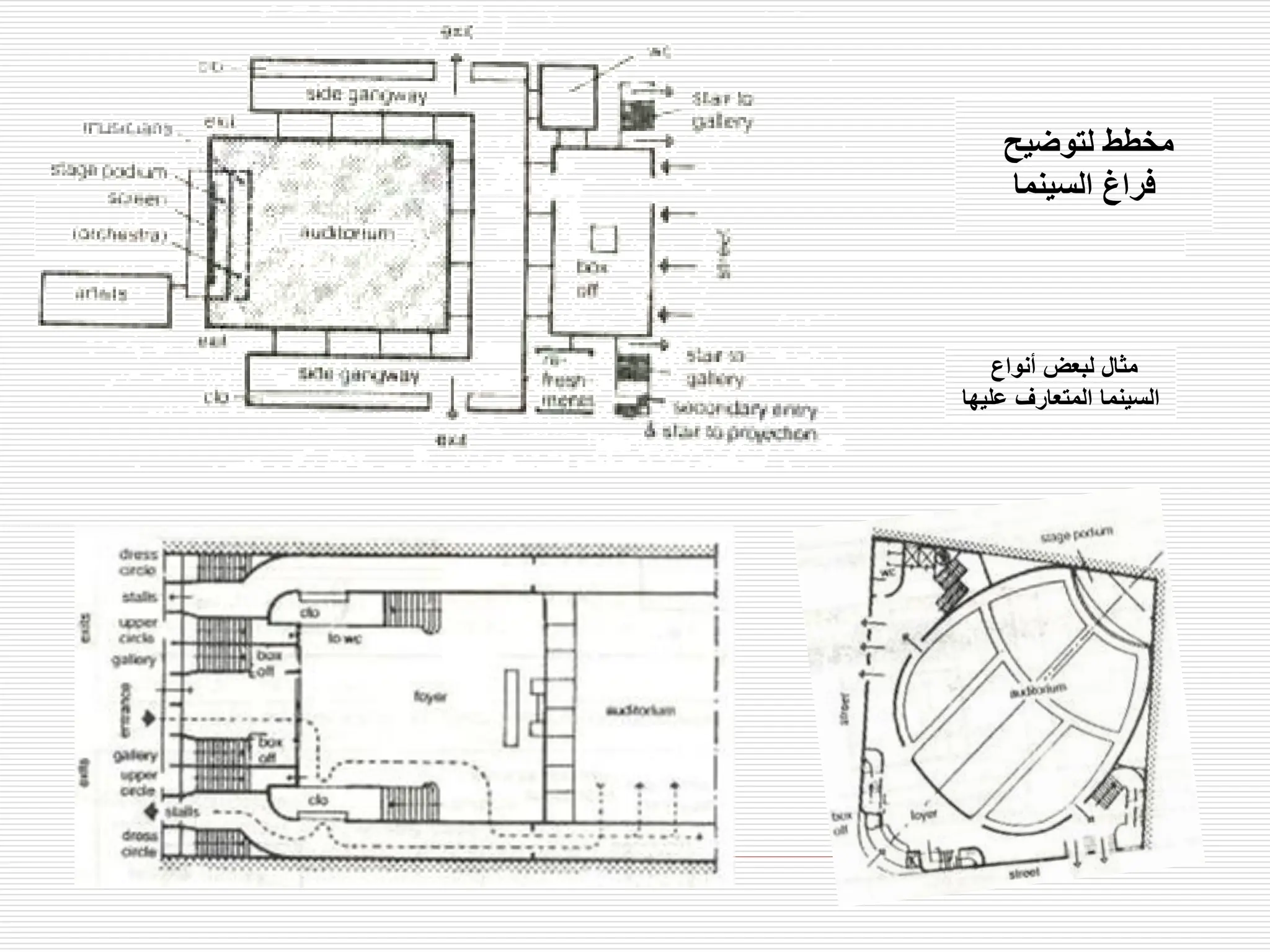 ‫أنواع‬ ‫لبعض‬ ‫مثال‬
‫عليها‬ ‫المتعارف‬ ‫السينما‬
‫لتوضيح‬ ‫مخطط‬
‫السينما‬ ‫فراغ‬
 
