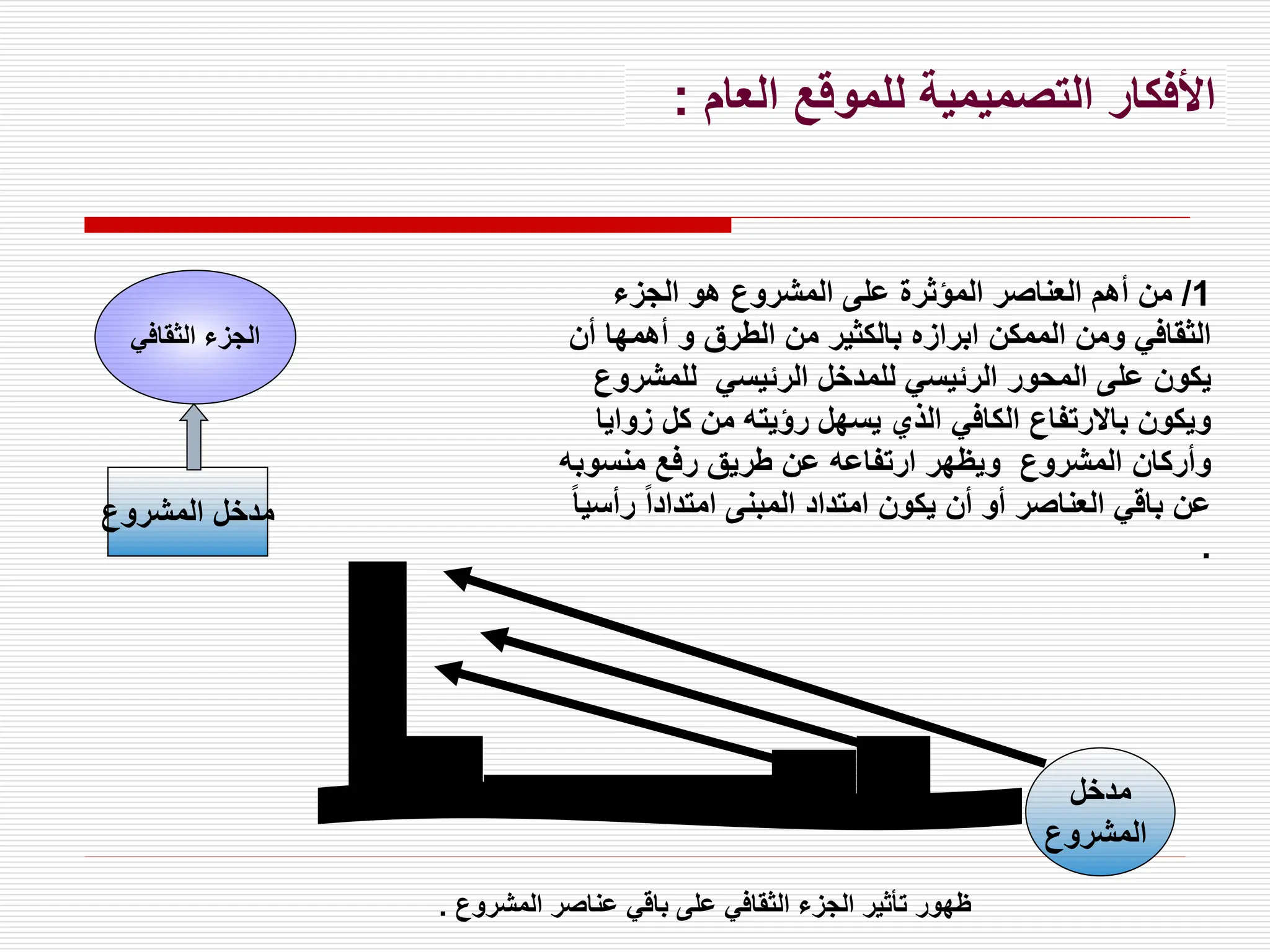 ‫العام‬ ‫للموقع‬ ‫التصميمية‬ ‫األفكار‬
:
1
/
‫الجزء‬ ‫هو‬ ‫المشروع‬ ‫على‬ ‫المؤثرة‬ ‫العناصر‬ ‫أهم‬ ‫من‬
‫أ‬ ‫أهمها‬ ‫و‬ ‫الطرق‬ ‫من‬ ‫بالكثير‬ ‫ابرازه‬ ‫الممكن‬ ‫ومن‬ ‫الثقافي‬
‫ن‬
‫للمشر‬ ‫الرئيسي‬ ‫للمدخل‬ ‫الرئيسي‬ ‫المحور‬ ‫على‬ ‫يكون‬
‫وع‬
‫زو‬ ‫كل‬ ‫من‬ ‫رؤيته‬ ‫يسهل‬ ‫الذي‬ ‫الكافي‬ ‫باالرتفاع‬ ‫ويكون‬
‫ايا‬
‫منسوب‬ ‫رفع‬ ‫طريق‬ ‫عن‬ ‫ارتفاعه‬ ‫ويظهر‬ ‫المشروع‬ ‫وأركان‬
‫ه‬
‫ر‬ ً‫ا‬‫امتداد‬ ‫المبنى‬ ‫امتداد‬ ‫يكون‬ ‫أن‬ ‫أو‬ ‫العناصر‬ ‫باقي‬ ‫عن‬
ً‫ا‬‫أسي‬
.
‫المشروع‬ ‫مدخل‬
‫الثقافي‬ ‫الجزء‬
‫مدخل‬
‫المشروع‬
‫المشروع‬ ‫عناصر‬ ‫باقي‬ ‫على‬ ‫الثقافي‬ ‫الجزء‬ ‫تأثير‬ ‫ظهور‬
.
 