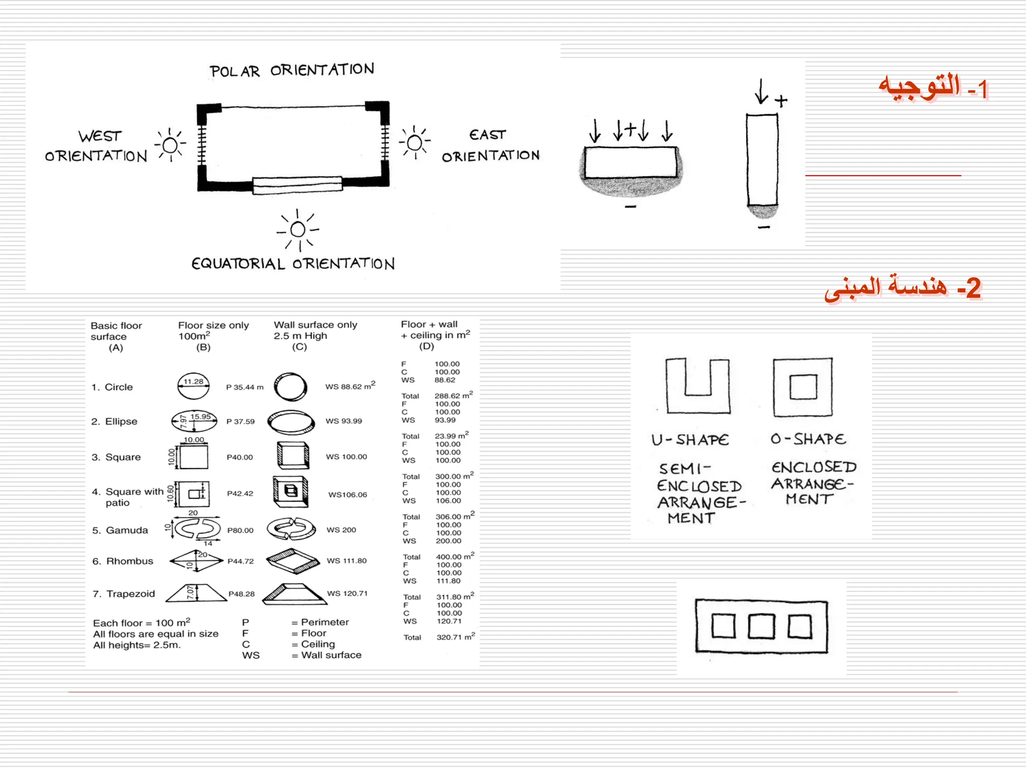 1
-
‫التوجي‬
‫ه‬
2
-
‫المبنى‬ ‫هندسة‬
 