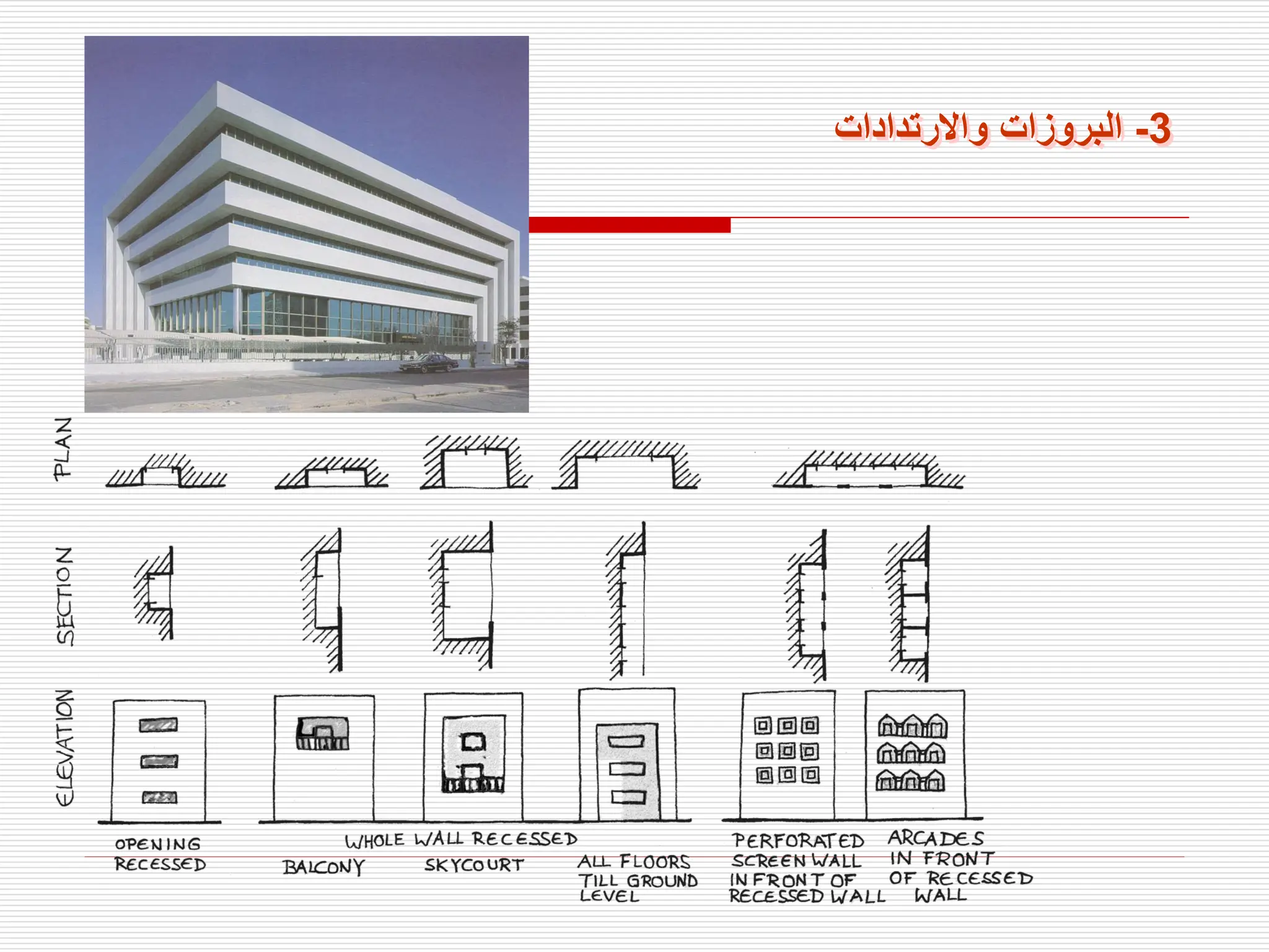 3
-
‫واالرتدادات‬ ‫البروزات‬
 