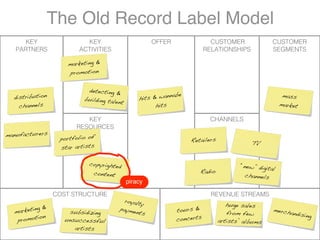 The Old Record Label Model
      KEY                 KEY                            OFFER                CUSTOMER         ...
