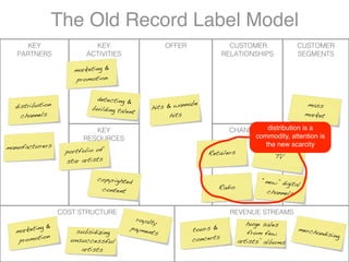 The Old Record Label Model
      KEY                 KEY                            OFFER                CUSTOMER         ...