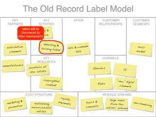 The Old Record Label Model
      KEY                  KEY                            OFFER                CUSTOMER        ...