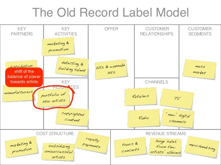 30 What Type Of Business Is A Record Label - Label Design Ideas 2020