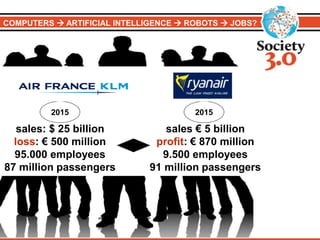COMPUTERS  ARTIFICIAL INTELLIGENCE  ROBOTS  JOBS?
sales: $ 25 billion
loss: € 500 million
95.000 employees
87 million passengers
sales € 5 billion
profit: € 870 million
9.500 employees
91 million passengers
2015 2015
 