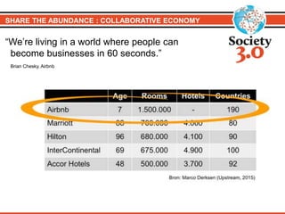 “We’re living in a world where people can
become businesses in 60 seconds.”
Brian Chesky, Airbnb
SHARE THE ABUNDANCE : COLLABORATIVE ECONOMY
 