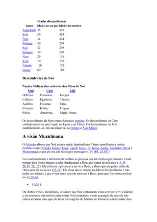 Idades dos patriarcas
   nome idade ao ser pai idade ao morrer
Arpachade 35              438
Selá      30              433
Éber      34              464
Pelegue   30              239
Reú       32              239
Serugue 30                230
Naor      29              148
Terá      70              205
Abraão    100             175
Isaque    60              180

Descendentes de Noé

Nações bíblicas descendentes dos filhos de Noé
     Sem           Cam             Jafé
Hebreus      Cananeus      Gregos
Caldeus      Egípicios     Trácios
Assírios     Filisteus     Citas
Elamitas     Hititas       Frígios
Sírios       Amorreus      Medo-Persas

Os descendentes de Sem eram chamados semitas. Os descendentes de Cam
estabeleceram-se em Canaã, no Egito e na África. Os descendentes de Jafé
estabeleceram-se, em sua maioria, na Europa e Ásia Menor.

A visão Muçulmana
O Alcorão afirma que Noé estava sendo inspirado por Deus, semelhante a outros
profetas como Abraão, Ismael, Isaac, Jacob, Jesus, Jó, Jonas, Aarão, Salomão, David e
Muhammad, e que ele era um fidedigno mensageiro. (4:163, 26:107)

Ele continuamente e abertamente alertou as pessoas dos tormentos que estavam vindo,
porque eles foram iníquos e não obedeceram a Deus por cerca de mil anos (11:25,
29:14, 71:1-5). Ele chamou o povo para servir a Deus, e disse que ninguém, além de
Deus poderia salvá-los (23:23). Ele disse que o tempo do dilúvio foi declarado e não
podia ser adiado, e que o seu povo deveria retornar a Deus, para que Ele possa perdoá-
los (7:59-64,

       11:26 ).

Os chefes tribais, incrédulos, disseram que Noé certamente estava em um erro evidente,
e era somente um mortal como eram. Noé respondeu a esta acusação de que ele não
estava errando, mas que ele foi o mensageiro do Senhor do Universo e transmitiu-lhes
 