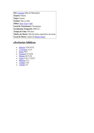 Pai: Lameque filho de Matusalém
Esposa: Naama
Sogro: Lamec
Irmãos: Não se sabe
Filhos: Sem, Cam e Jafé
Local de Nascimento: Churupaque
Localização Temporal: 4000 a.C.
Tempo de Vida: 950 anos
Motivo de Morte: Não há relatos específicos da morte
Local de Morte: região do Monte Ararat


eferências bíblicas
      Gênesis 5:28-10:32
      1 Cronicas 1:3,4
      Isaías 54:9
      Ezequiel 14:14,20
      Mateus 24:37,38
      Lucas 3:36; 17:26,27
      Hebreus 11:7
      1 Pedro 3:20
      2 Pedro 2:5
 
