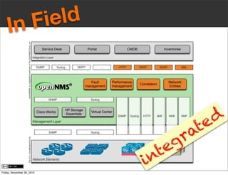 integrated
In Field
Friday, November 26, 2010
 