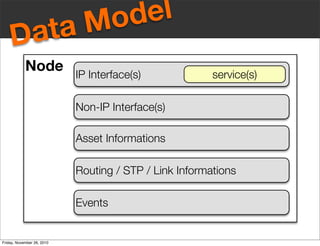 Node
IP Interface(s)
Non-IP Interface(s)
service(s)
Asset Informations
Routing / STP / Link Informations
Events
Data Model
Friday, November 26, 2010
 