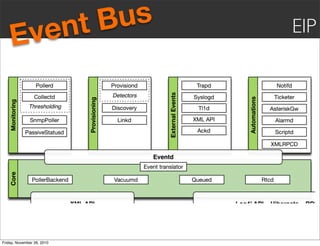 Event Bus EIP
Friday, November 26, 2010
 