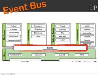 Event Bus EIP
Friday, November 26, 2010
 