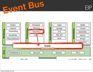 Event Bus EIP
Friday, November 26, 2010
 