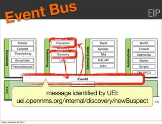 message identiﬁed by UEI:
uei.opennms.org/internal/discovery/newSuspect
Event Bus EIP
Friday, November 26, 2010
 