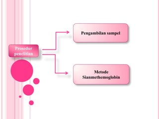 Pengambilan sampelProsedur penelitianMetode Sianmethemoglobin