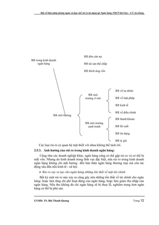 Một số biện pháp phòng ngừa và hạn chế rủi ro tín dụng tại Ngân hàng TMCP Sài Gòn – CN An Giang




                                              RR đòn cân nợ
RR trong kinh doanh
     ngân hàng                                RR tài sản thế chấp

                                              RR thích ứng vốn




                                                                          RR về tự nhiên
                                                  RR môi
                                               trường vĩ mô               RR về luật pháp

                                                                          RR kinh tế

                                                                          RR về điều chỉnh
                 RR môi trường
                                                                          RR thanh khoản
                                               RR môi trường
                                                cạnh tranh                RR lãi suất

                                                                          RR tín dụng

                                                                          RR tỷ giá
     Các loại rủi ro có quan hệ mật thiết với nhau không thể tách rời.
  2.5.3. Ảnh hưởng của rủi ro trong kinh doanh ngân hàng:
      Cũng như các doanh nghiệp khác, ngân hàng cũng có thể gặp rủi ro và có thể bị
  mất vốn. Nhưng do kinh doanh trong lĩnh vực đặc biệt, nên rủi ro trong kinh doanh
  ngân hàng không chỉ ảnh hưởng đến bản thân ngân hàng thương mại mà còn tác
  động xấu đến nền kinh tế - xã hội.
      Rủi ro xảy ra tạo cho ngân hàng những tổn thất về mặt tài chính:
      Bất kỳ một rủi ro nào xảy ra cũng gây nên những tổn thất về tài chính cho ngân
  hàng: hoặc làm tăng chi phí hoạt động của ngân hàng, hoặc làm giảm thu nhập của
  ngân hàng. Nếu thu không đủ chi ngân hàng sẽ bị thua lỗ, nghiêm trọng hơn ngân
  hàng có thể bị phá sản.


  GVHD: TS. Bùi Thanh Quang                                                                Trang 12
 