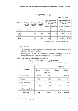 Một số biện pháp phòng ngừa và hạn chế rủi ro tín dụng tại Ngân hàng TMCP Sài Gòn – CN An Giang




                                         Bảng 3.5: Nợ quá hạn
                                                                                   ĐVT: triệu đồng

                                                       Tăng/ giảm 06 tháng          Tăng/ giảm 06 tháng
                                                        đầu 2007/ 06 tháng          cuối 2007/ 06 tháng
Chỉ tiêu      06 tháng        06 tháng    06 tháng
                                                            cuối 2006                    đầu 2007
              cuối năm        đầu năm     cuối năm
                2006            2007        2007
                                                        Số tiền       Tỷ lệ (%)      Số tiền    Tỷ lệ (%)

Ngắn hạn                 -           -       1.306                -           -        1.306               -

Trung,                   -        680            466        680               -         -214         -31%
dài hạn

 Tổng                    -        680        1.826          680               -        1.146        169%

                                                        (Nguồn: Phòng Tín Dụng và Bảo Lãnh)


   Cụ thể như sau:
   -      Tại thời điểm 06 tháng cuối năm 2006 do ngân hàng mới đi vào hoạt động
          nên chưa phát sinh nợ quá hạn.
   -      06 tháng cuối năm 2007, nợ quá hạn của ngân hàng tăng đáng kể so với 06
          tháng đầu năm 2007, tăng 169% tương đương 1.146 triệu đồng.
3.3.5. Phân nhóm nợ tại thời điểm 31/12/2007:
                             Bảng 3.6: Phân nhóm nợ ngày 31/12/2007
                                                                                  ĐVT: triệu đồng

                                                                                   Dự phòng
              Chỉ tiêu
                                         Dư nợ         Tài sản              Cụ thể             Chung
                                                       đảm bảo

  Nợ đủ tiêu chuẩn                       290.719          581.438                       -      1.279,16

  Nợ cần chú ý                             1.327             1.924                  18,25           5,84

  Nợ dưới tiêu chuẩn                         45                   535                   -           0,20

  Nợ nghi ngờ                               400                   627               43,25           1,76

  Nợ có khả năng mất vốn                         -                    -                 -              -

            Tổng cộng                    292.491          584.524                   62,50      1.286,96



GVHD: TS. Bùi Thanh Quang                                                                        Trang 50
 