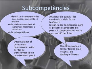 Identifi car i comprendre les
matemàtiques presents en
entorns
reals, així com transferir el
raonament matemàtic a
situacions
de la vida quotidiana
Subcompetències
Planificar,produir i
revisar textos orals
i escrits de
tipologia diversa
Analitzar els canvis i les
continuïtats dels fets o
fenòmens
històrics per comprendre com
el present és producte del
passat i comprometre’s en la
construcció del futur
Desenvolupar el
pensament
comprensiu i crític
per tal de
transformar-lo en
coneixement propi
 