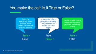 11 General Data Protection Regulation (GDPR)
You make the call: Is it True or False?
Timing is
everything – we
must be extra
careful if a contract
is up for renewal
It’s OK to offer routine
hospitality to clients
provided it’s nothing
lavish
If a supplier offers
generous hospitality,
it’s courteous to
accept – it’s not
illegal
True 
False
True
False 
True 
False
 