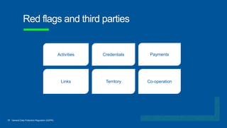17 General Data Protection Regulation (GDPR)
Red flags and third parties
Activities Credentials Payments
Links Territory Co-operation
 