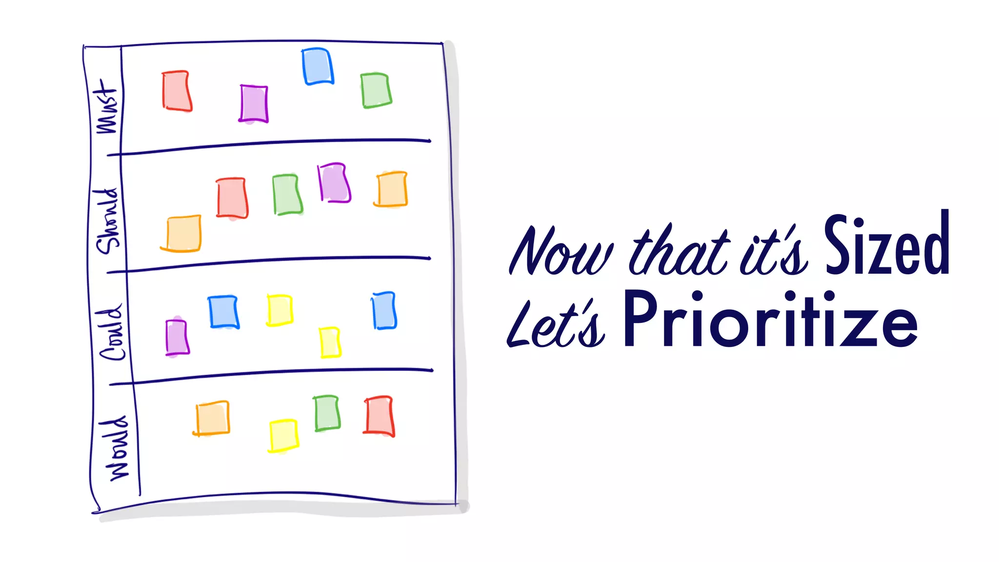 Let’s Prioritize
Now that it’s Sized
 