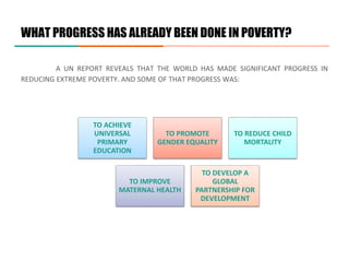 WHAT PROGRESS HAS ALREADY BEEN DONE IN POVERTY?
A UN REPORT REVEALS THAT THE WORLD HAS MADE SIGNIFICANT PROGRESS IN
REDUCING EXTREME POVERTY. AND SOME OF THAT PROGRESS WAS:
TO ACHIEVE
UNIVERSAL
PRIMARY
EDUCATION
TO PROMOTE
GENDER EQUALITY
TO REDUCE CHILD
MORTALITY
TO IMPROVE
MATERNAL HEALTH
TO DEVELOP A
GLOBAL
PARTNERSHIP FOR
DEVELOPMENT
 