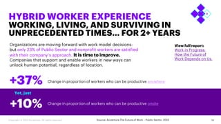 HYBRID WORKER EXPERIENCE
WORKING, LIVING, AND SURVIVING IN
UNPRECEDENTED TIMES… FOR 2+ YEARS
10
Source: Accenture The Future of Work – Public Sector, 2022
Organizations are moving forward with work model decisions-
but only 23% of Public Sector and nonprofit workers are satisfied
with their company’s approach. It is time to improve.
Companies that support and enable workers in new ways can
unlock human potential, regardless of location.
View full report:
Work in Progress:
How the Future of
Work Depends on Us.
Change in proportion of workers who can be productive anywhere
+37%
Yet, just
Change in proportion of workers who can be productive onsite
+10%
Copyright © 2023 Accenture. All rights reserved.
 