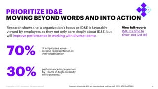 PRIORITIZE ID&E
MOVING BEYOND WORDS AND INTO ACTION
11
Source: Accenture I&D: It’s time to show, not just tell, 2022: ADD GARTNER
Research shows that a organization’s focus on ID&E is favorably
viewed by employees as they not only care deeply about ID&E, but
will improve performance in working with diverse teams:
View full report:
I&D: It’s time to
show, not just tell
+10%
of employees value
diverse representation in
their organization
70%
performance improvement
by teams in high-diversity
environments:
30%
Copyright © 2023 Accenture. All rights reserved.
 