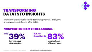 TRANSFORMING
DATA INTO INSIGHTS
21
Source: Accenture Digital Adoption Report
Thanks to dramatically lower technology costs, analytics
are now accessible and affordable.
NONPROFITS SEEM TO BE LAGGING.
see significant
efficiency gains
Only
have taken up
data analytics
39%
But, for
those that do
83%
Copyright © 2023 Accenture. All rights reserved.
 