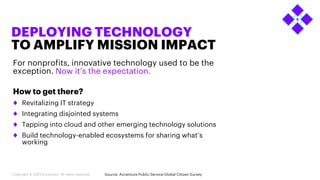 25
Source: Accenture Public Service Global Citizen Survey
For nonprofits, innovative technology used to be the
exception. Now it’s the expectation.
How to get there?
Revitalizing IT strategy
Integrating disjointed systems
Tapping into cloud and other emerging technology solutions
Build technology-enabled ecosystems for sharing what’s
working
DEPLOYING TECHNOLOGY
TO AMPLIFY MISSION IMPACT
Copyright © 2023 Accenture. All rights reserved.
 