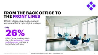 FROM THE BACK OFFICE TO
THE FRONT LINES
Of CEOs are thinking about
the right technology, tools,
and processes to shape a
better future of work
26%
26
Only
Effective leadership must empower
workers with the right digital strategy.
Source: Accenture The Future of Work – Public Sector, 2022
Copyright © 2023 Accenture. All rights reserved.
 