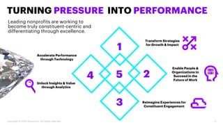 3
TURNING PRESSURE INTO PERFORMANCE
Leading nonprofits are working to
become truly constituent-centric and
differentiating through excellence.
Enable People &
Organizations to
Succeed in the
Future of Work
Transform Strategies
for Growth & Impact
Accelerate Performance
through Technology
Reimagine Experiences for
Constituent Engagement
1
2
3
4 5
Unlock Insights & Value
through Analytics
Copyright © 2023 Accenture. All rights reserved.
 