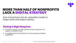 5
MORE THAN HALF OF NONPROFITS
LACK A DIGITAL STRATEGY
Even among those who do, yesterday’s model no
longer works with today’s realities.
Getting it Right Requires:
A holistic strategy considering how all parts integrate and
support a cohesive vision
A scalable solution that allows for future growth and digital
capabilities
1
Source: Accenture Frontier Donor Experiences, 2022
Copyright © 2023 Accenture. All rights reserved.
 